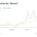 Is China softening on BTC? China calls bitcoin an ‘investment alternative’!