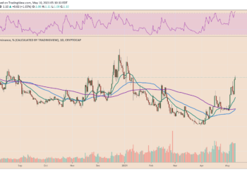 Litecoin price hits $400 all-time high, but LTC rally at risk of overheating