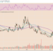 Litecoin price hits $400 all-time high, but LTC rally at risk of overheating