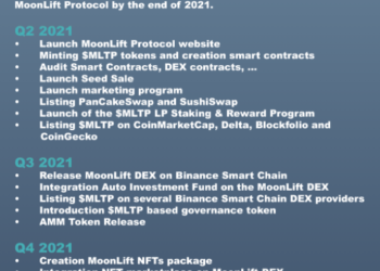 Passive income generation protocol MoonLift passes Hacken’s security audit