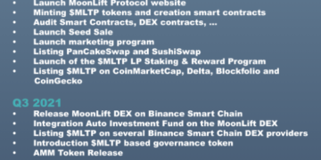 Passive income generation protocol MoonLift passes Hacken’s security audit