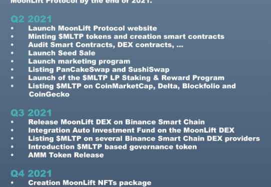 Passive income generation protocol MoonLift passes Hacken’s security audit