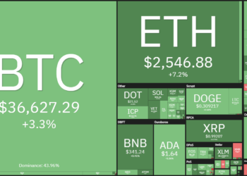 Price Evaluation 5/31: BTC, ETH, BNB, ADA, XRP, DOGE, DOT, UNI, ICP, BCH