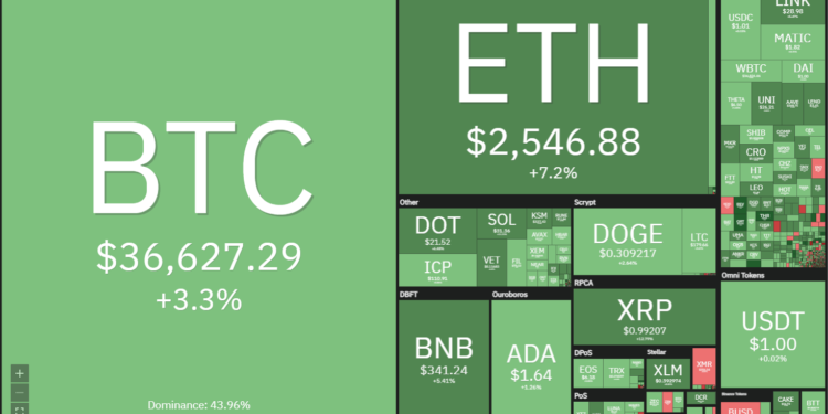 Price Evaluation 5/31: BTC, ETH, BNB, ADA, XRP, DOGE, DOT, UNI, ICP, BCH