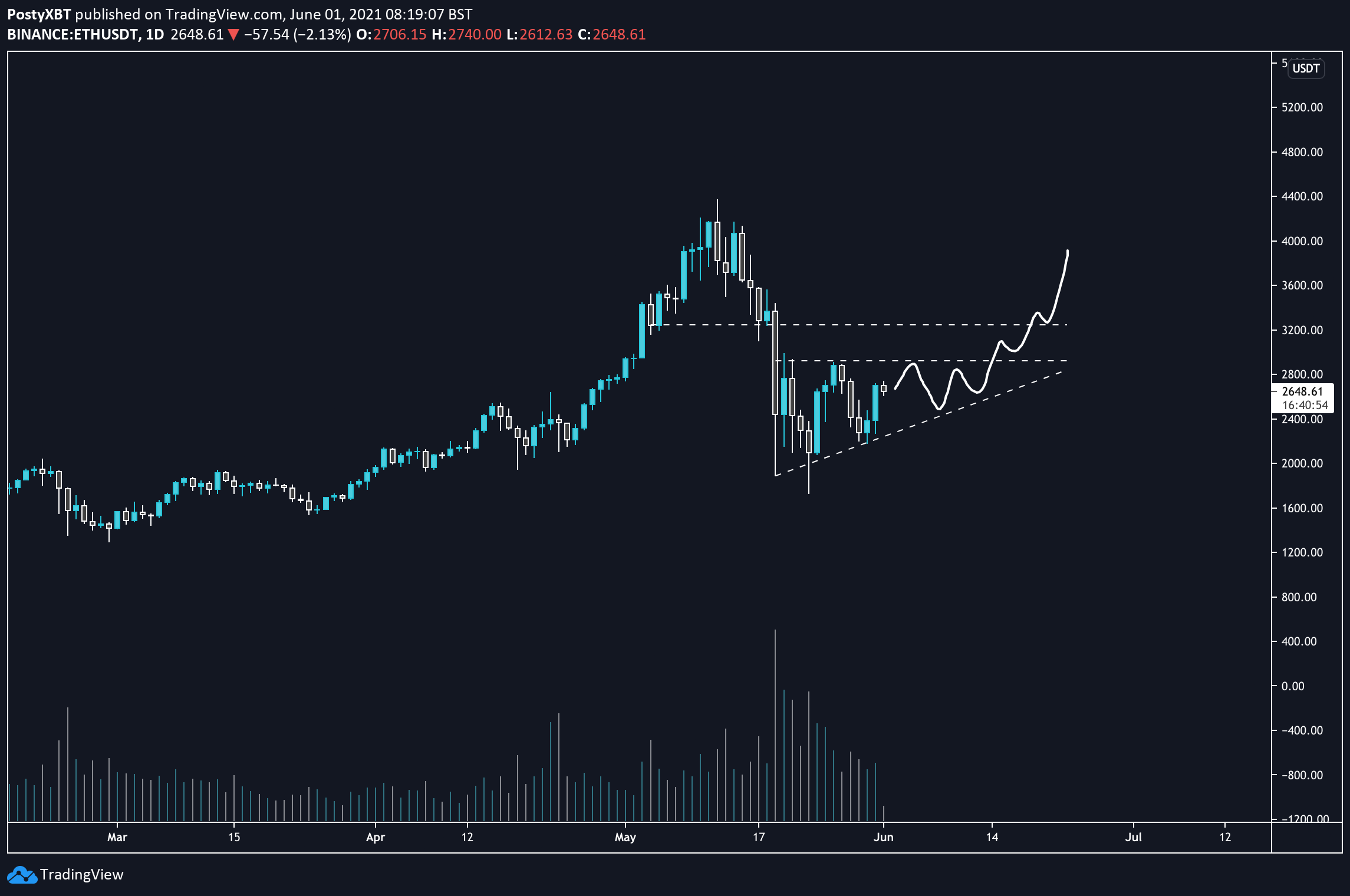 Bitcoin/US Dollar FX Spot Rate, FX Spot Rate, COMPOSITE DISPLAY