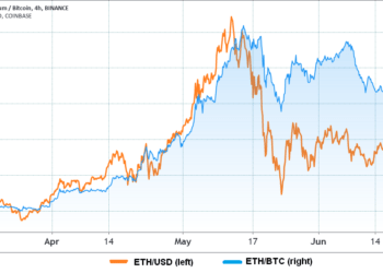 3 reasons why Ethereum may underperform Bitcoin in the Short Term