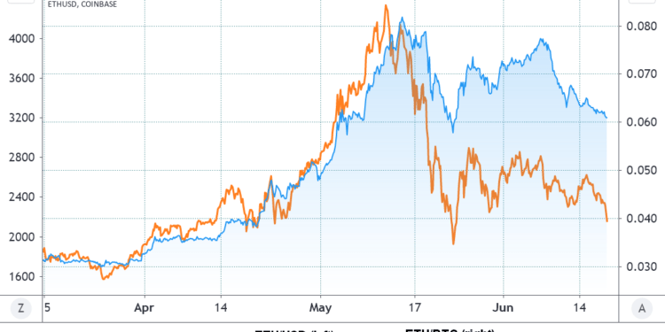 3 reasons why Ethereum may underperform Bitcoin in the Short Term