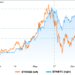 3 reasons why Ethereum may underperform Bitcoin in the Short Term