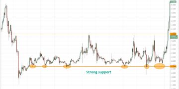 4 ways investors use support and resistance levels to make better trades