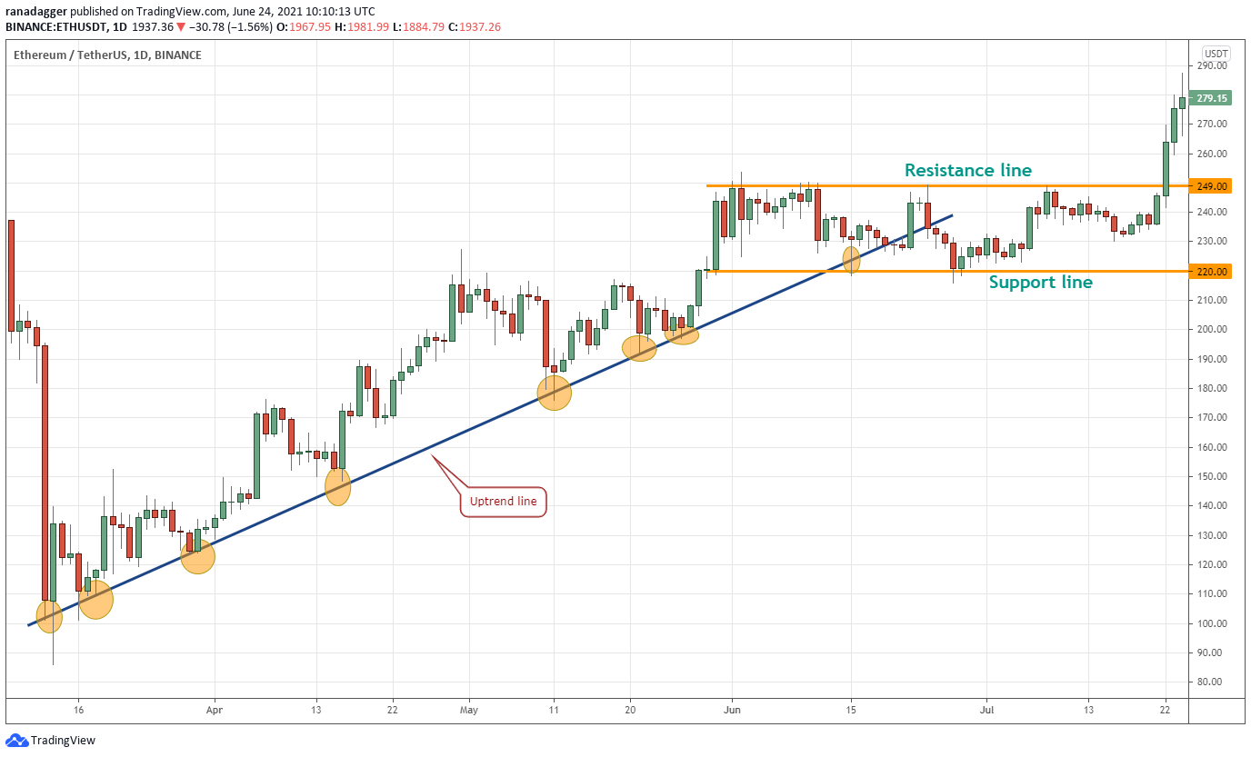 Copy trading