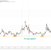 4 ways investors use support and resistance levels to make better trades
