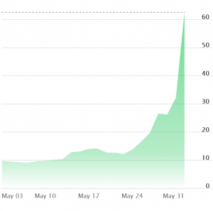 All Roads Lead to Crypto and the AMC Meme Stock One May Too 102