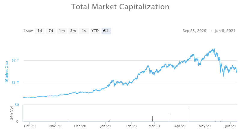 Altcoins