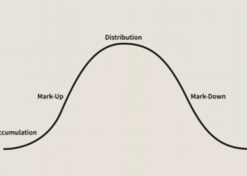 Altcoin Roundup: Market cycle Evaluation screamed’take profit’ ahead of May 19 sell-off