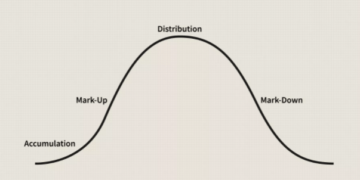 Altcoin Roundup: Market cycle Evaluation screamed’take profit’ ahead of May 19 sell-off