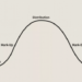 Altcoin Roundup: Market cycle Evaluation screamed’take profit’ ahead of May 19 sell-off