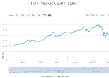 Altcoin Roundup: Post-crash prices give investors a chance to build a diversified portfolio