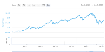 Altcoin Roundup: Post-crash prices give investors a chance to build a diversified portfolio