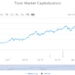 Altcoin Roundup: Post-crash prices give investors a chance to build a diversified portfolio