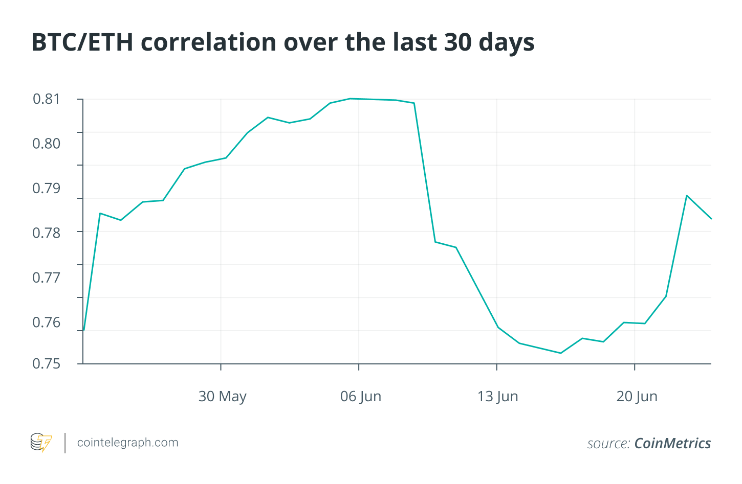 Altcoin