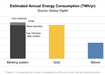 Are blockchain projects so awful for the environment?