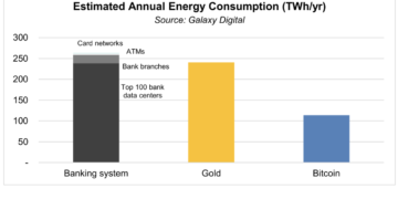 Are blockchain projects so awful for the environment?
