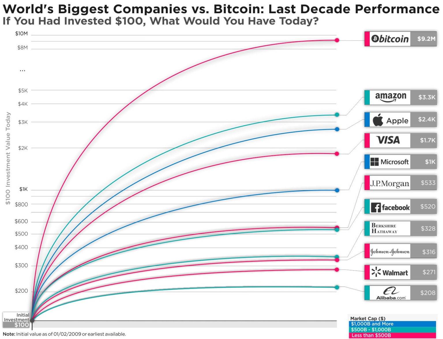 fortune favors the brave crypto fortune favors the brave crypto