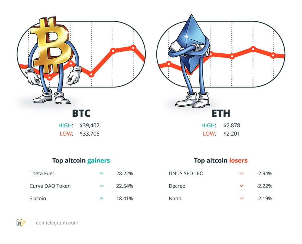 Altcoins