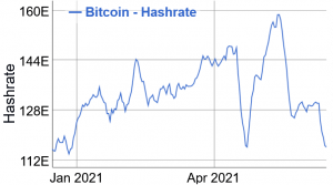 Bitcoin Miner Relocation Within China and Worst Case Scenario 103