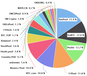 Bitcoin Miner Relocation Within China and Worst Case Scenario 102