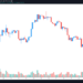 Bitcoin price bounces to $33K but analysts say ‘it’s too early’ to call a bottom