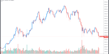 Bitcoin price clings to $32K as on-chain metrics hint at further downside
