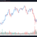 Bitcoin price clings to $32K as on-chain metrics hint at further downside