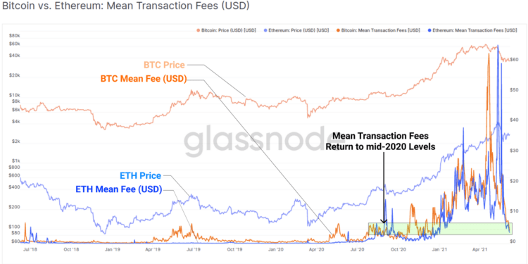 BTC price is fragile, but on-chain data points to New accumulation