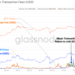 BTC price is fragile, but on-chain data points to New accumulation