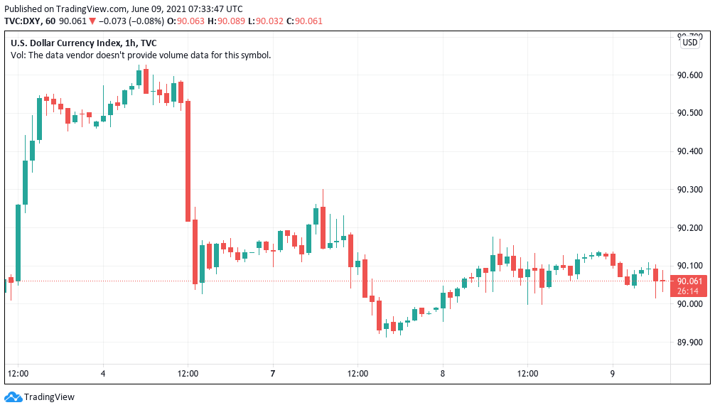 Bitcoin/US Dollar FX Spot Rate, FX Spot Rate, COMPOSITE DISPLAY