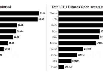 Three essential facts about derivatives exchanges that every cryptocurrency trader should know