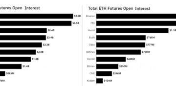 Three essential facts about derivatives exchanges that every cryptocurrency trader should know