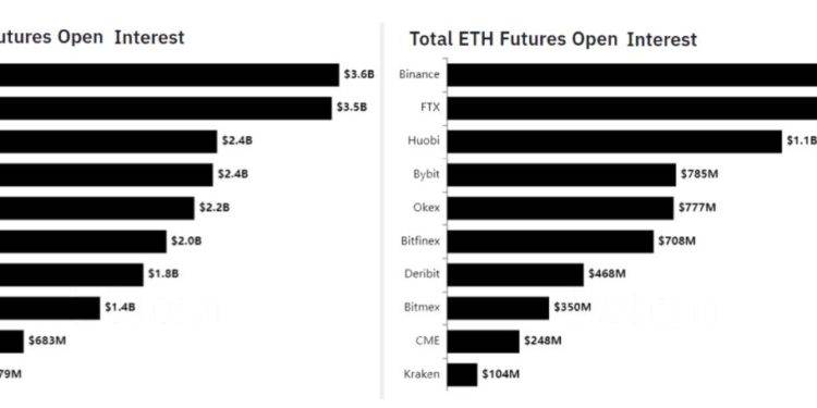 Three essential facts about derivatives exchanges that every cryptocurrency trader should know