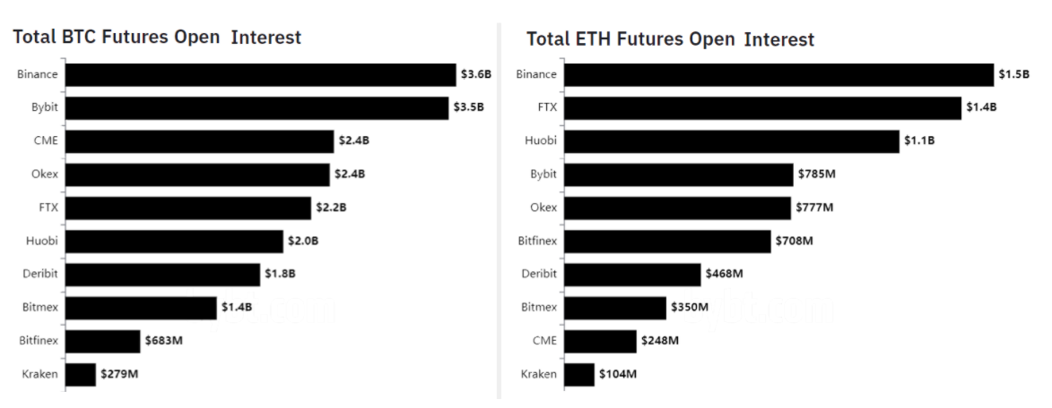 btc futures versus eth futures