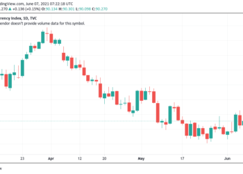 BTC price does not care about El Salvador?  5 things to see in BTC this week