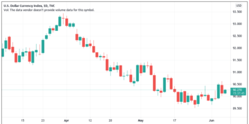 BTC price does not care about El Salvador? 5 things to see in BTC this week