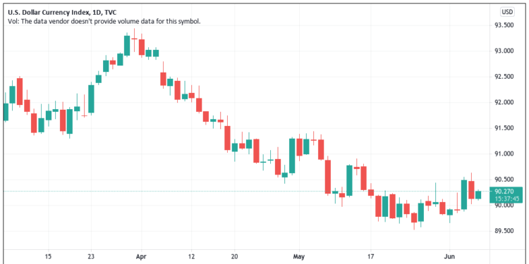 BTC price does not care about El Salvador? 5 things to see in BTC this week