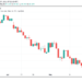 BTC price does not care about El Salvador? 5 things to see in BTC this week