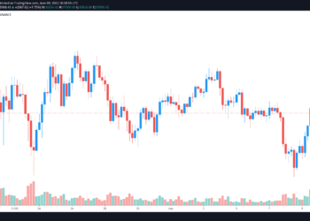 Bullish reversal?  Traders debate whether 37K BTC cost is a trend change