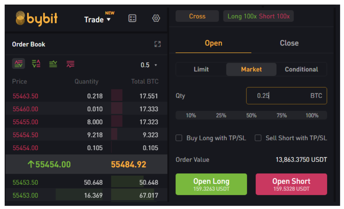 Futures order. BYBIT фьючерсы. Binance BYBIT. BYBIT USDT. BYBIT биржа.