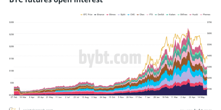 Crypto derivatives market down but not out as $3B expiry sours the Disposition