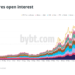 Crypto derivatives market down but not out as $3B expiry sours the Disposition