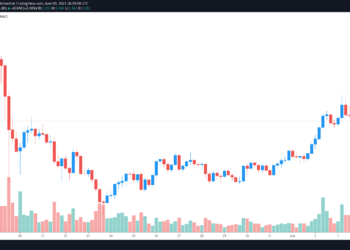 Curve (CRV) sees 150% Dip as DeFi bottoms and ETH gas fees drop