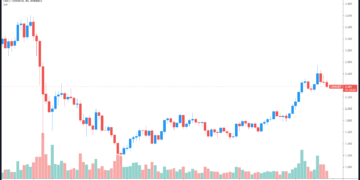 Curve (CRV) sees 150% Dip as DeFi bottoms and ETH gas fees drop